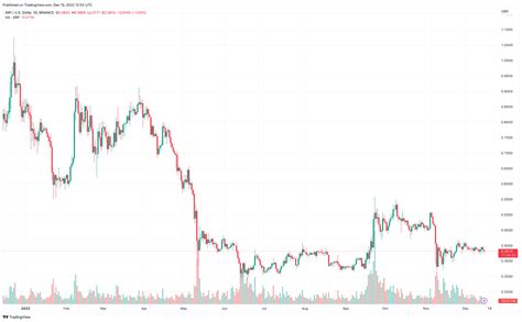 ripple verwachting 2023.